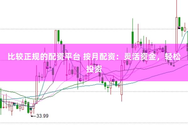 比较正规的配资平台 按月配资:灵活资金,轻松投资